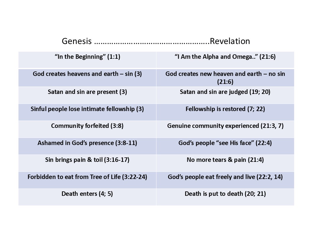 One Story - Genesis and Revelation